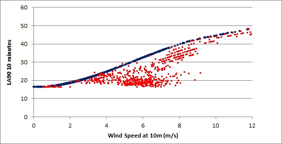IoA-Fig 2