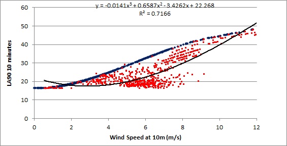 IoA-Fig 3