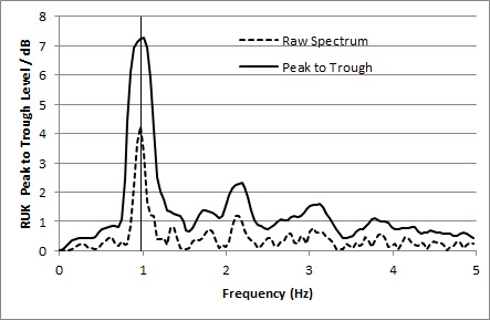 rukam-fig4